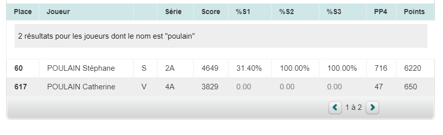 score Stéphane scrabble