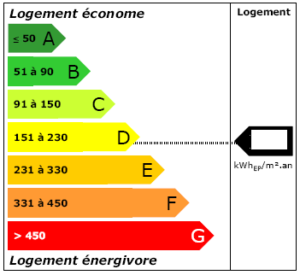 schéma étiquette énergétique