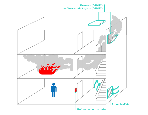 schéma désenfumage