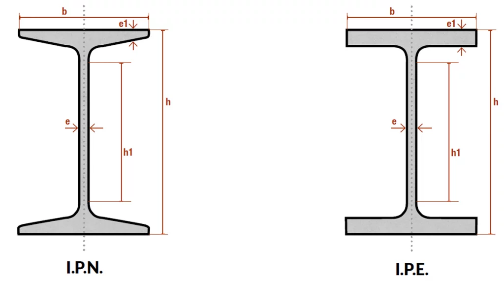 Poutre IPN