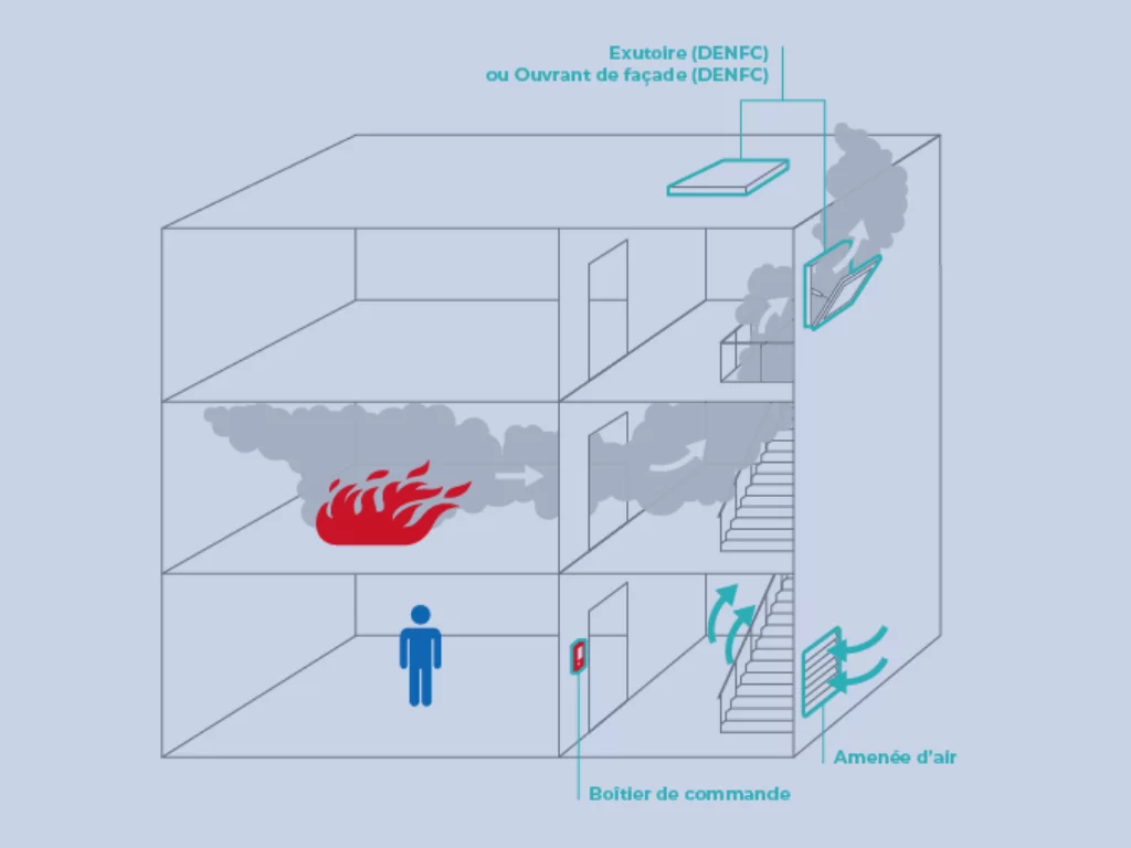 L’essentiel à savoir sur le désenfumage naturel