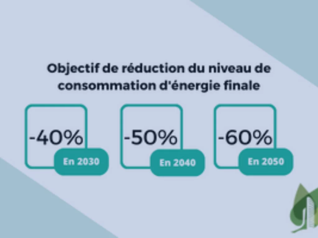 Décret Tertiaire : on vous aide à passer à l’action | Acorus