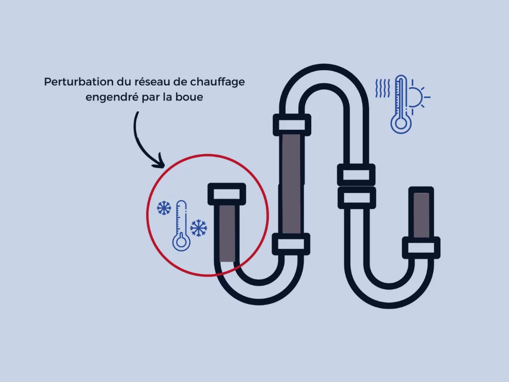 Le désembouage du chauffage collectif : enjeux, méthodes utilisées et avantages